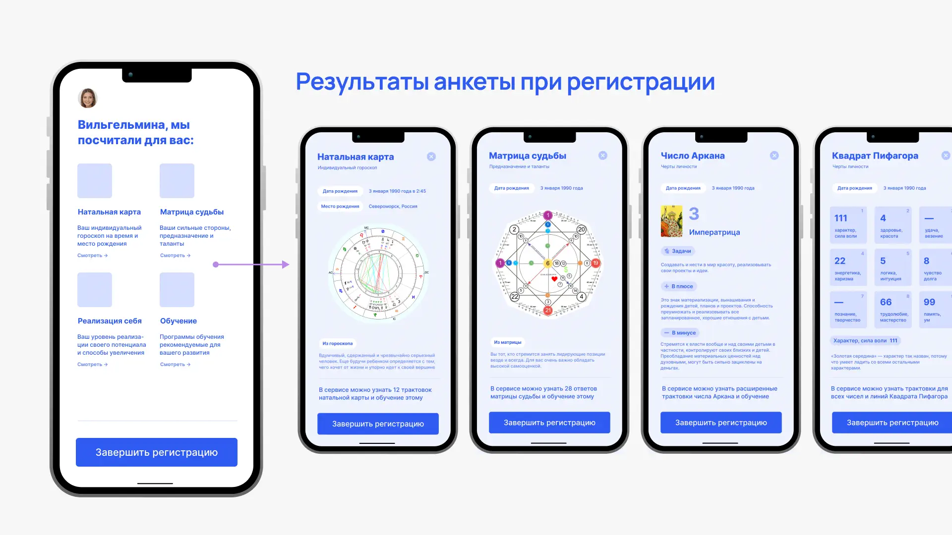 Результаты анкеты при регистрации