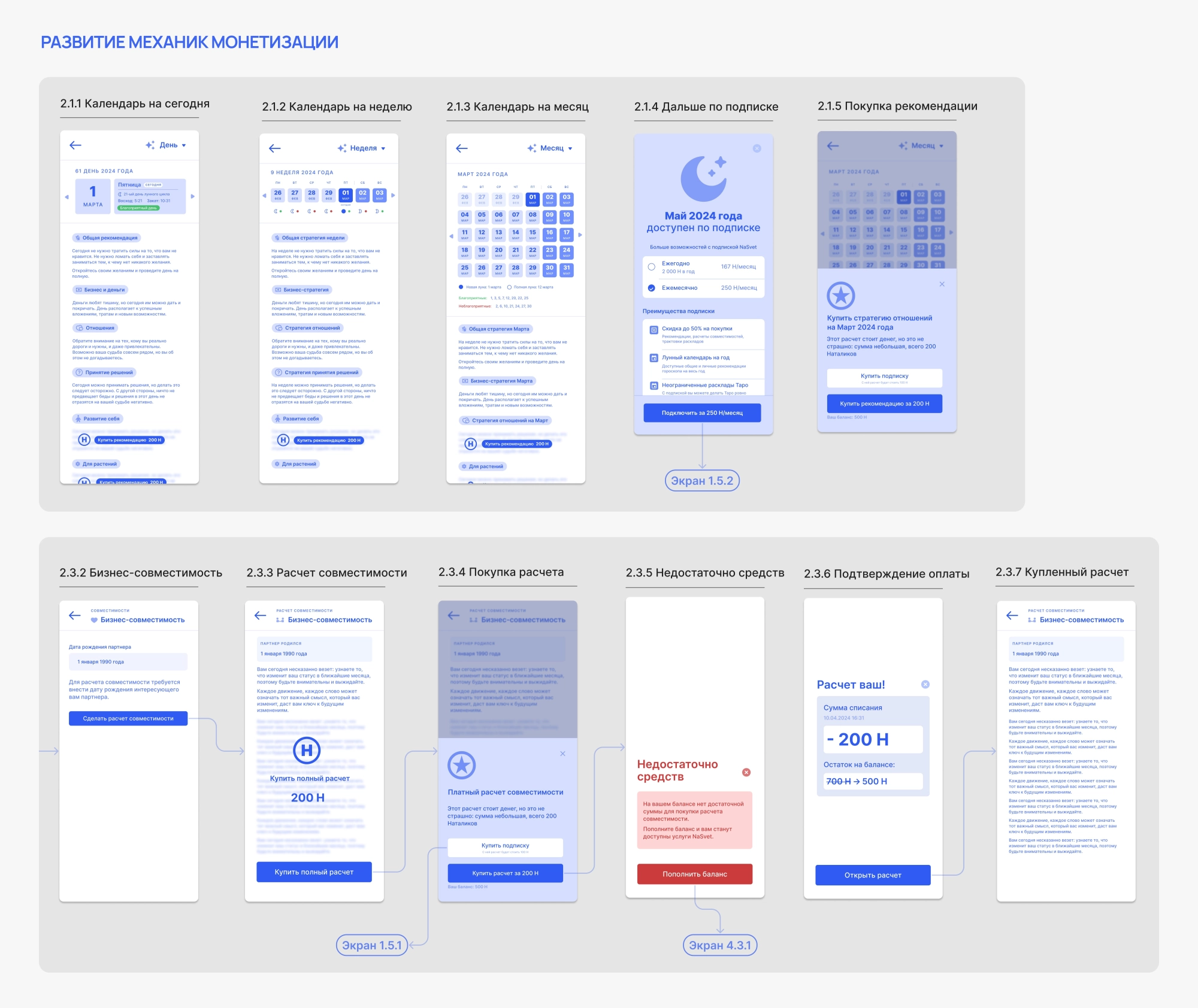 Развитие механик монетизации