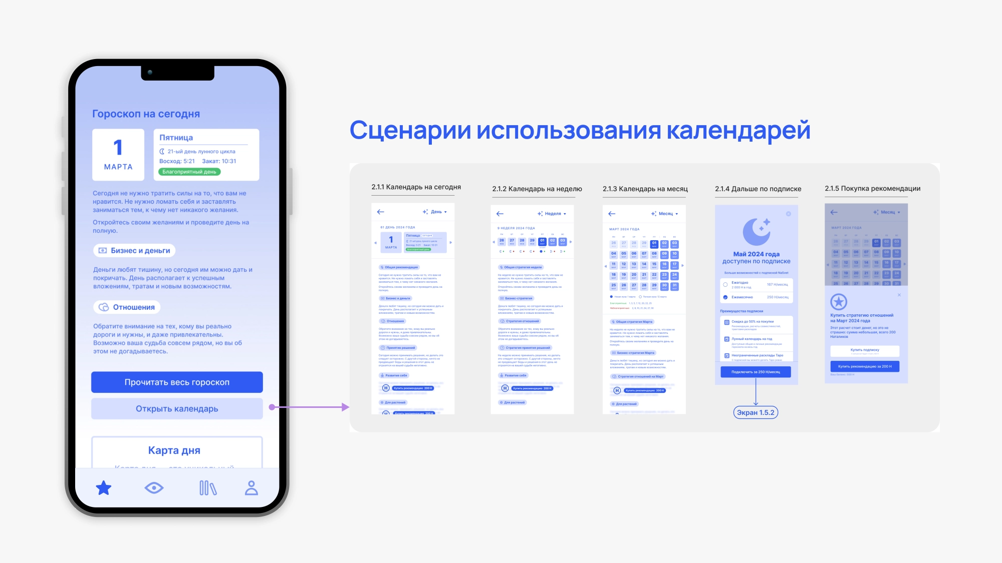 Сценарии использования календарей