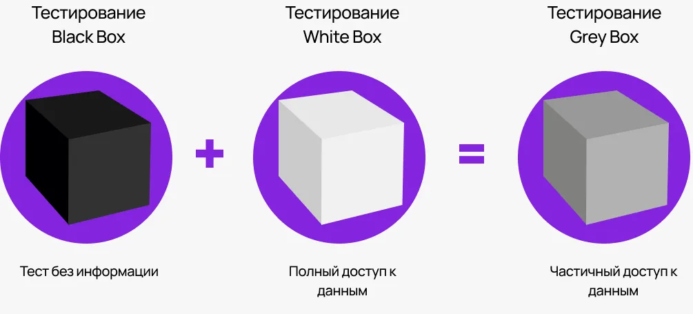 Варианты тестирования на проникновение в it-инфраструктуру