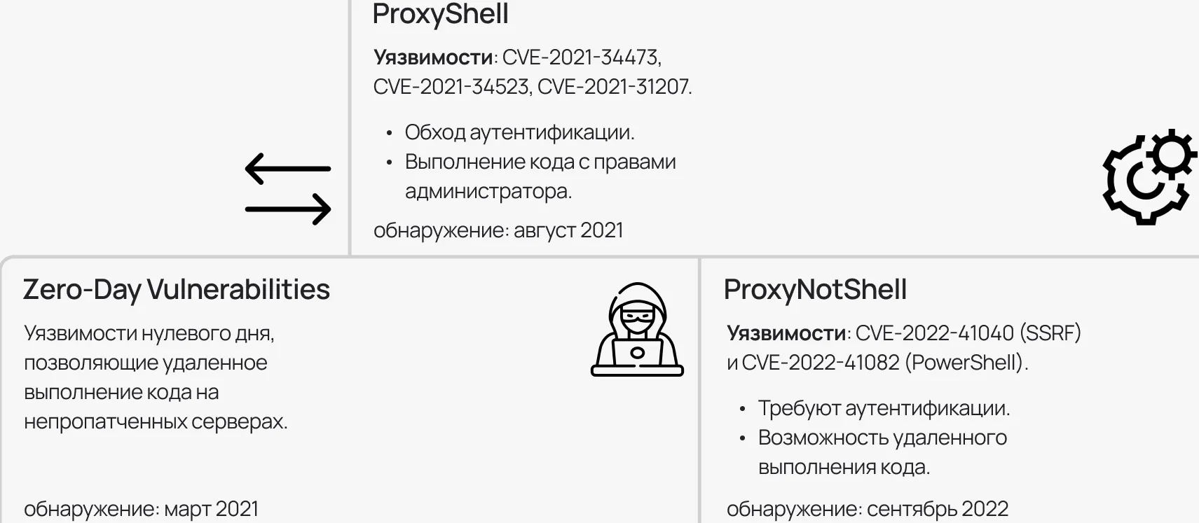 Потенциальные уязвимости Microsoft Exchange Server, найденные во время аудита