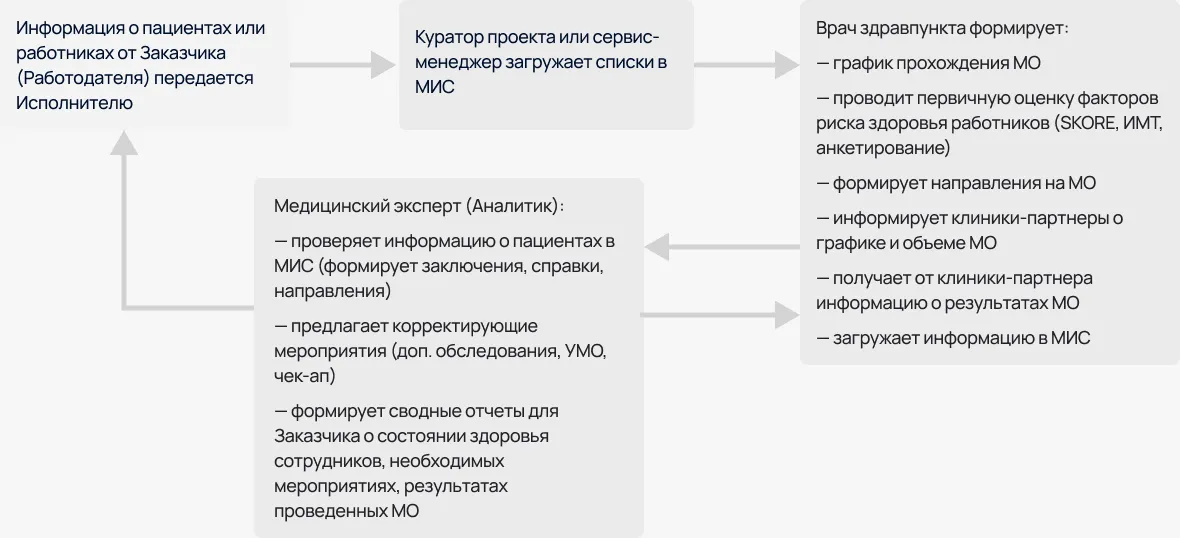 Архитектурная схема реализаци