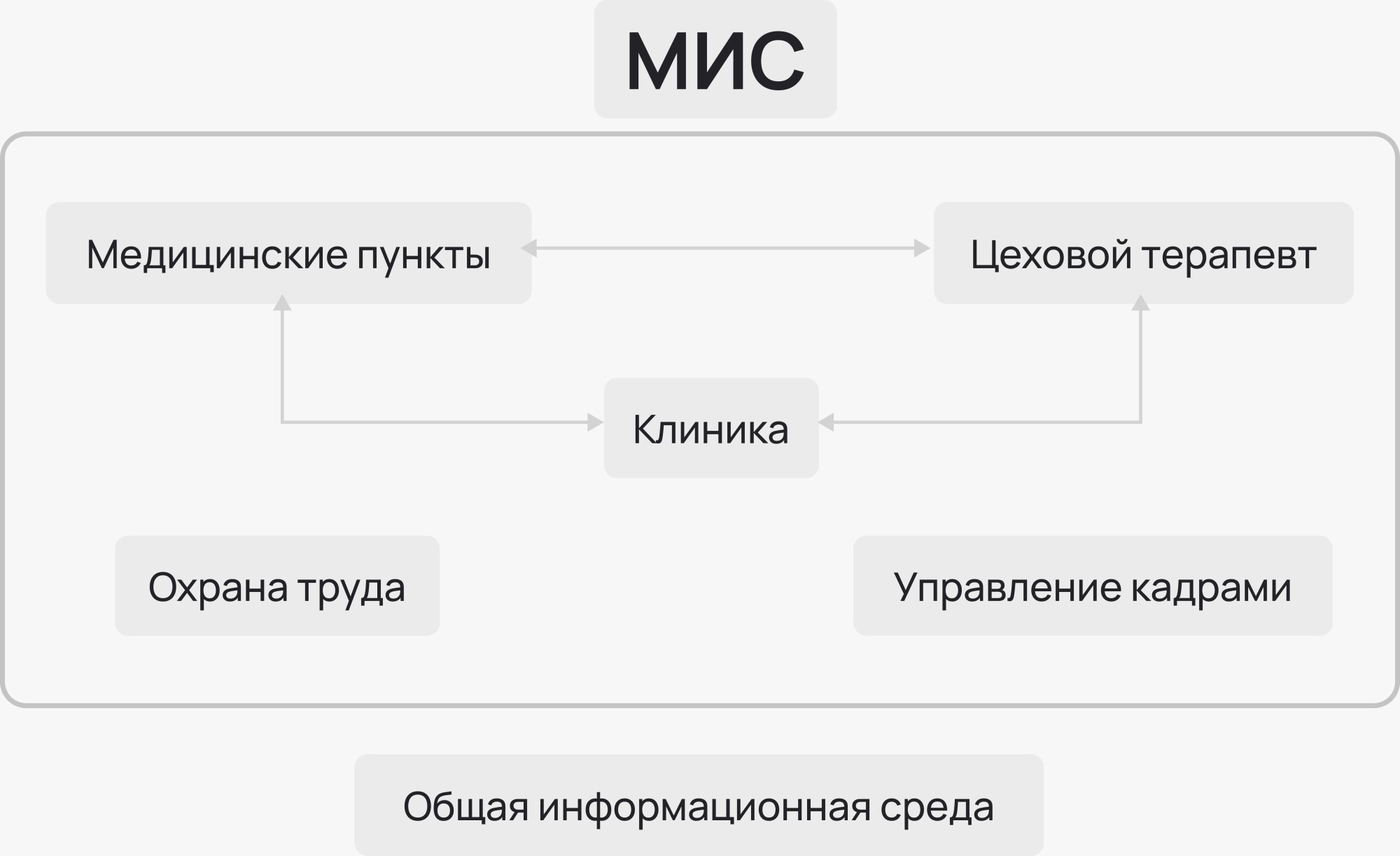 мис для промышленности