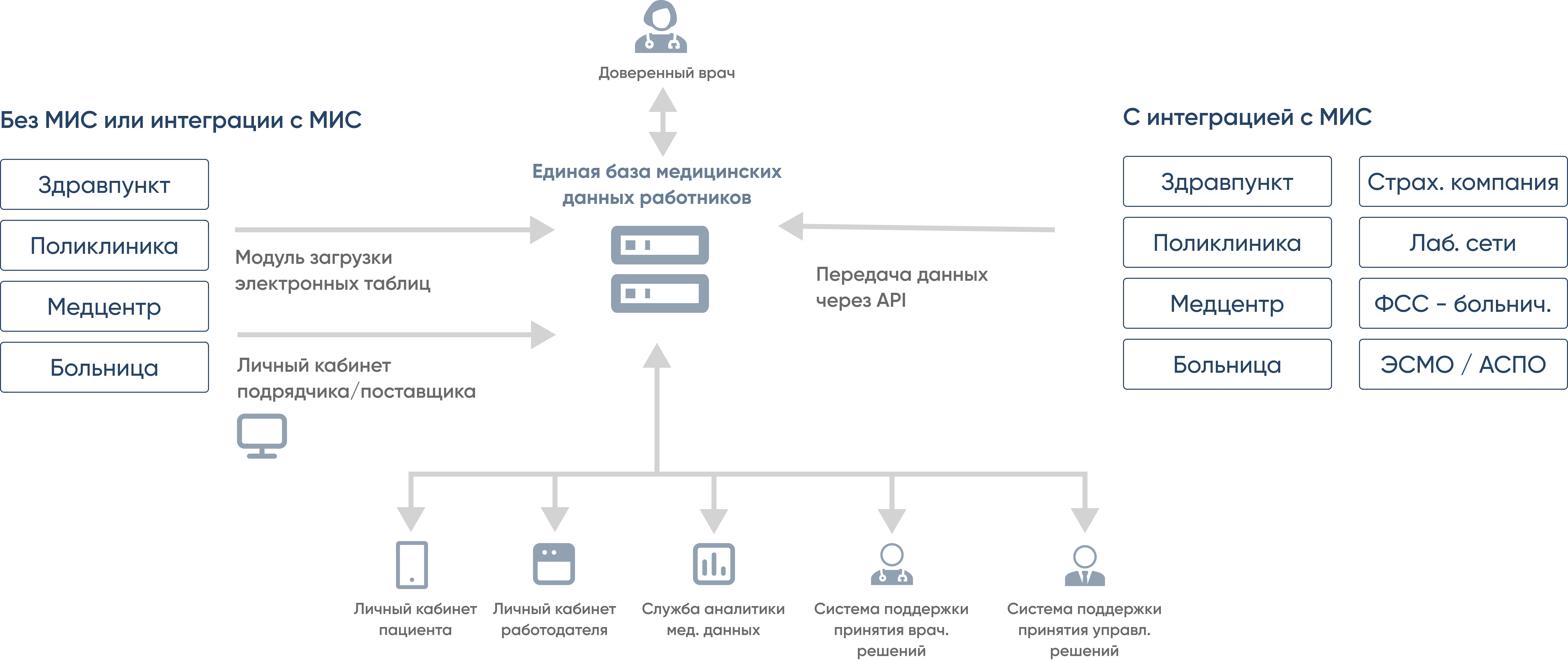 Архитектурная схема реализаци