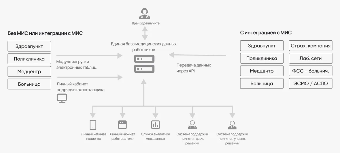 Архитектурная схема реализаци