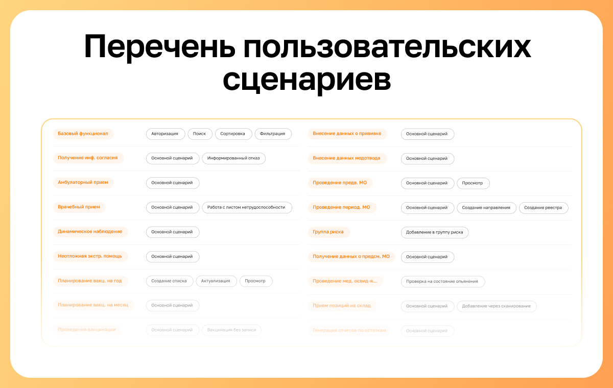 Автоматизация охраны труда на предприятии