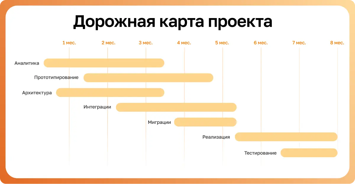 Автоматизация охраны труда