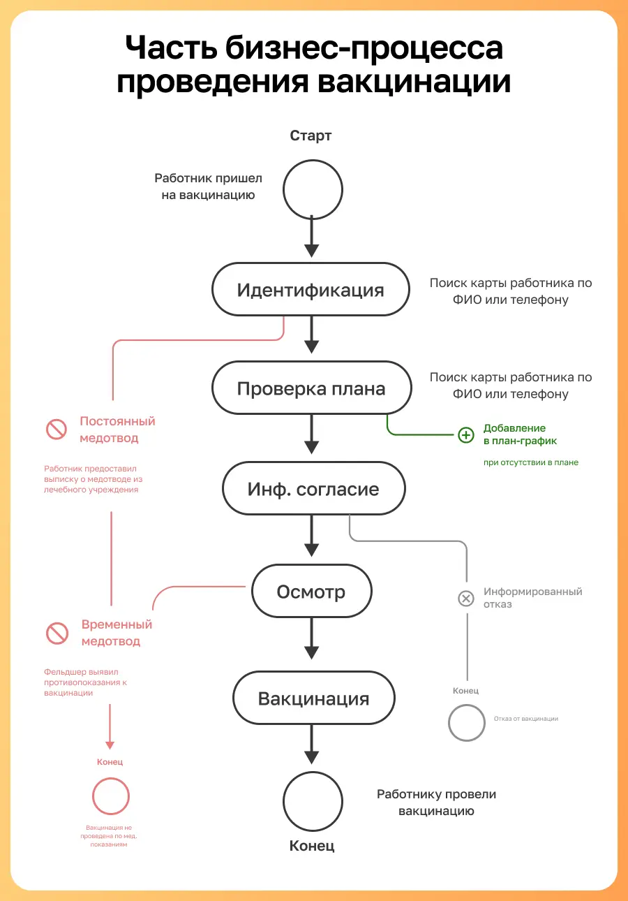 автоматизация процессов охраны труда