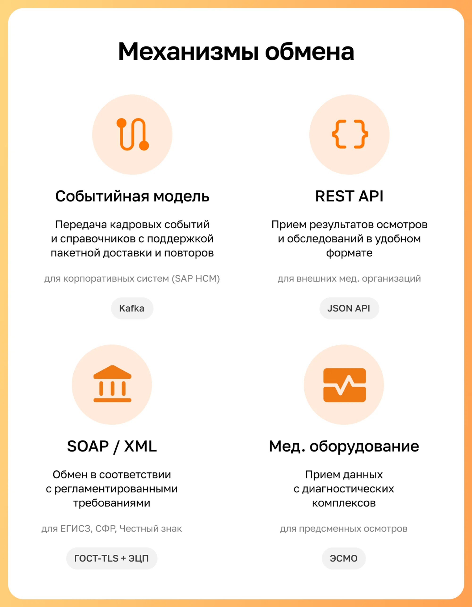 Егисз мис интеграция