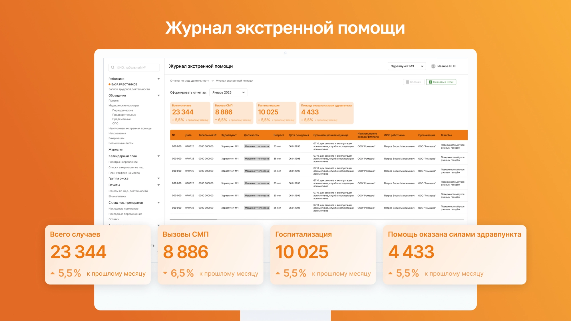 Журнал оказания экстренной помощи