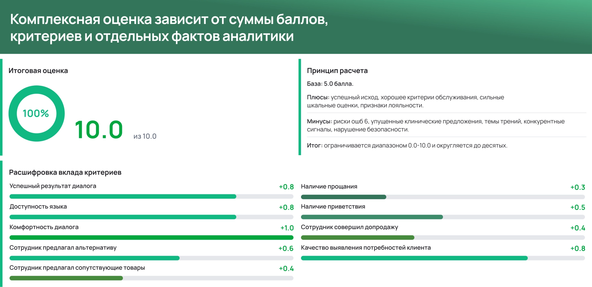 анализ продаж в аптеке