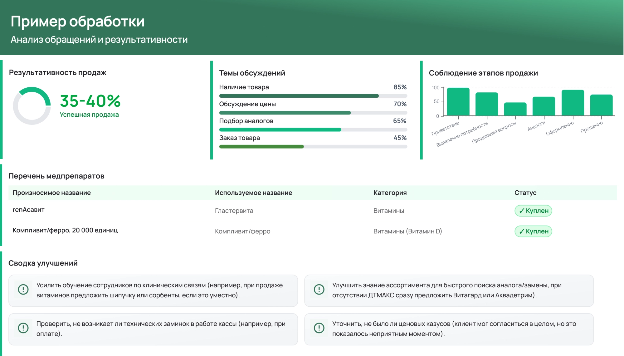 контроль качества обслуживания