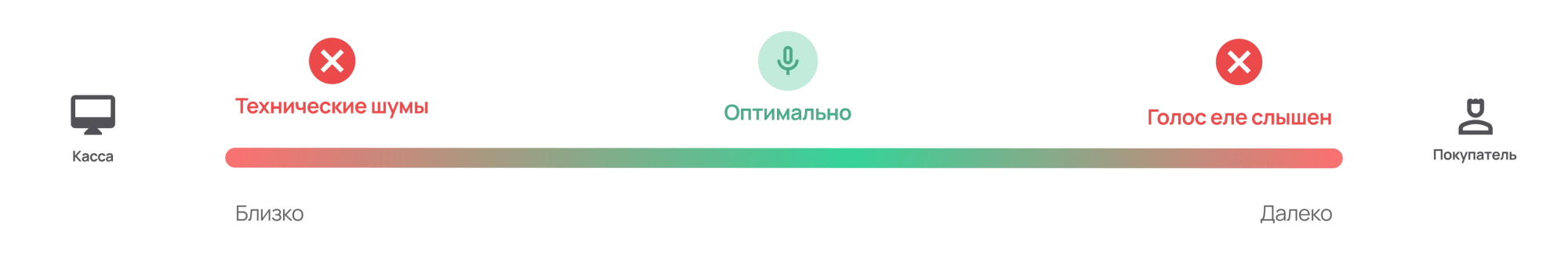 речевая аналитика под ключ
