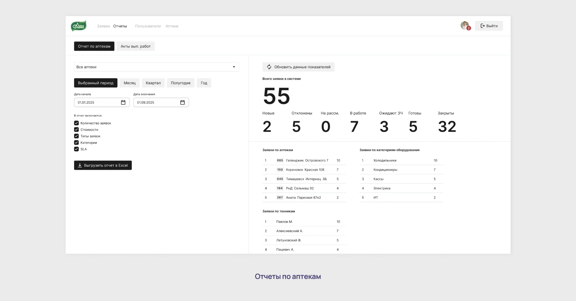 Отчет по техническому обслуживанию и ремонту