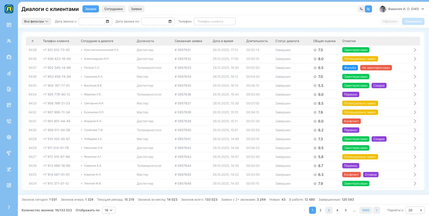 ии для анализа звонков