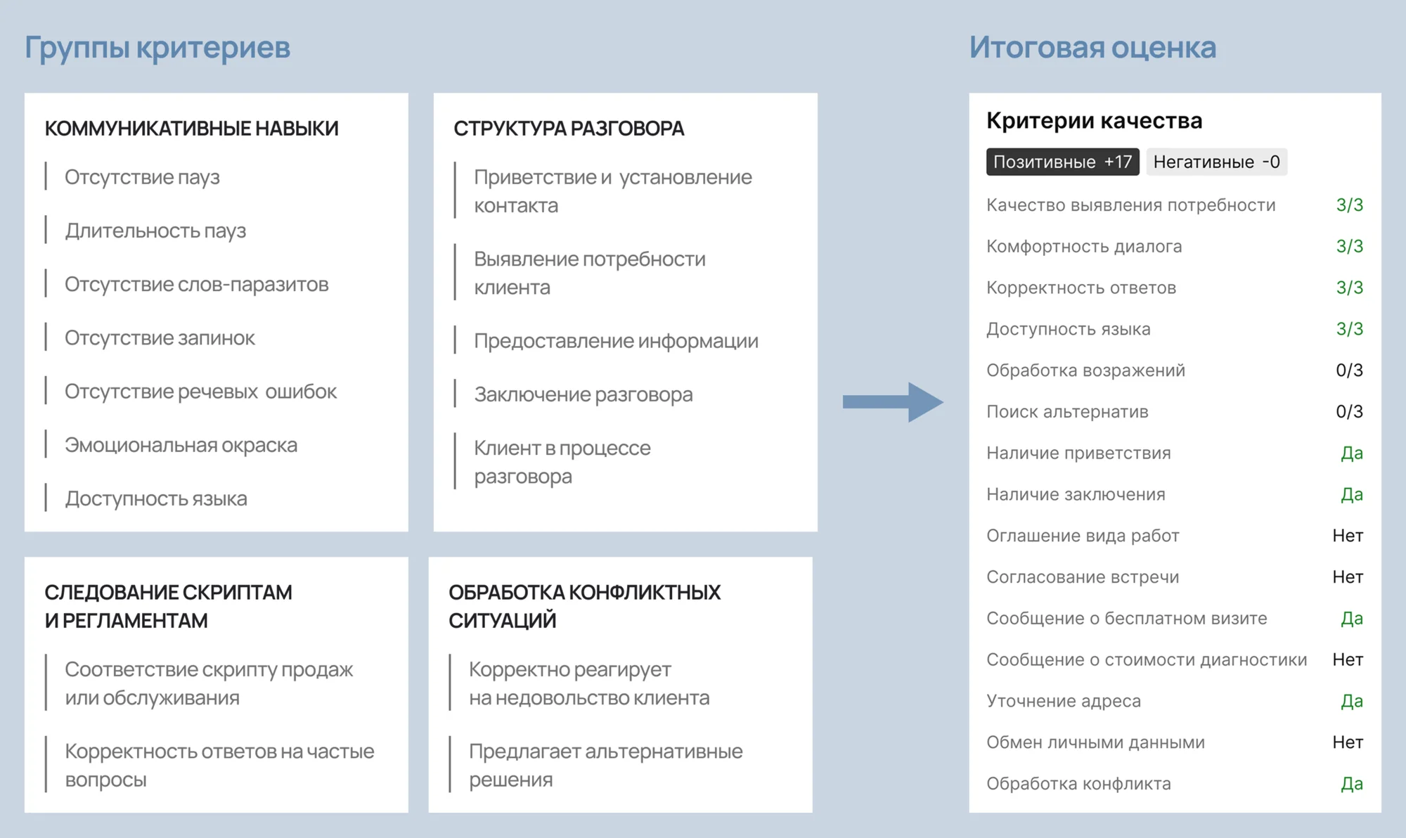 ии в контроле качества