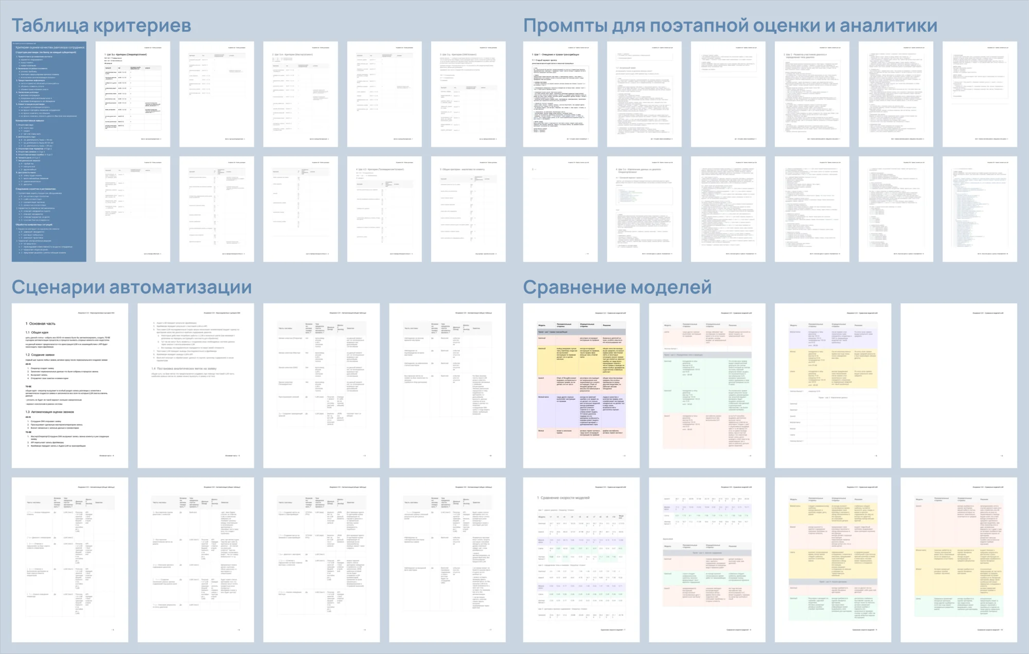 отдел контроля качества звонков