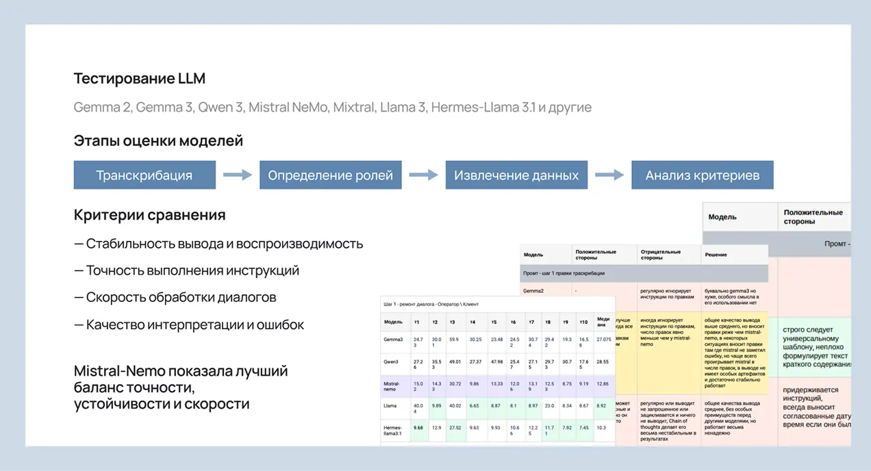 система оценки внутреннего контроля качества