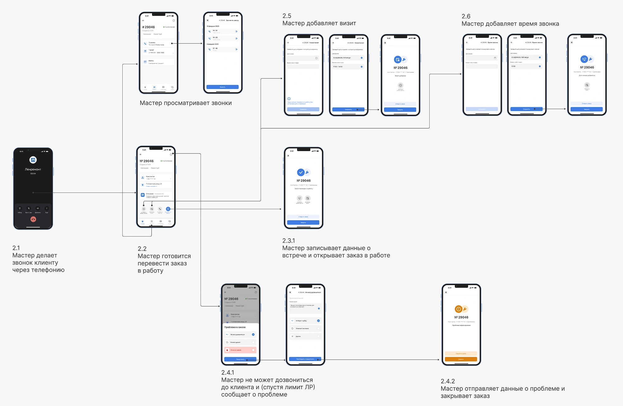 Процесс подготовки к работе над заказом Процесс подготовки к работе над заказом