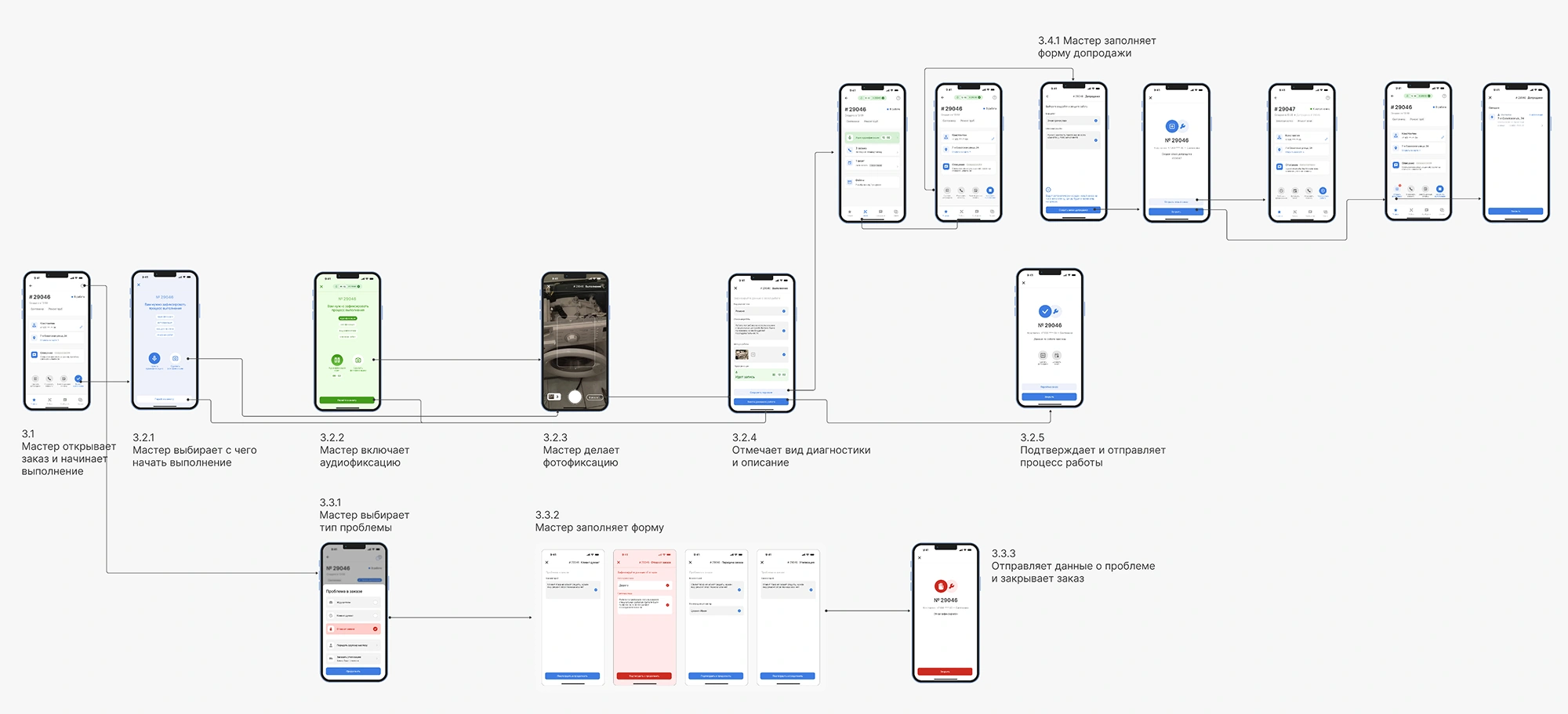 Процесс выполнения работ по заказу в мобильном приложении Процесс выполнения работ по заказу в мобильном приложении