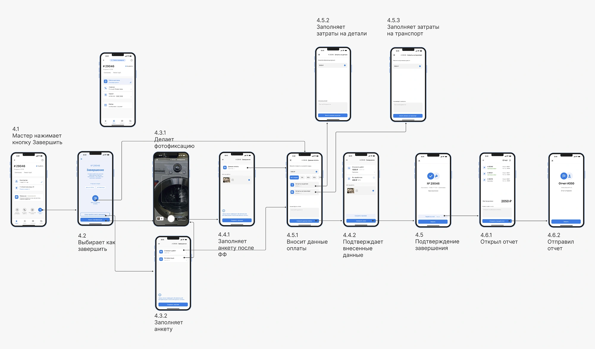 Процесс завершения заказа в приложении сотрудника Процесс завершения заказа в приложении сотрудника