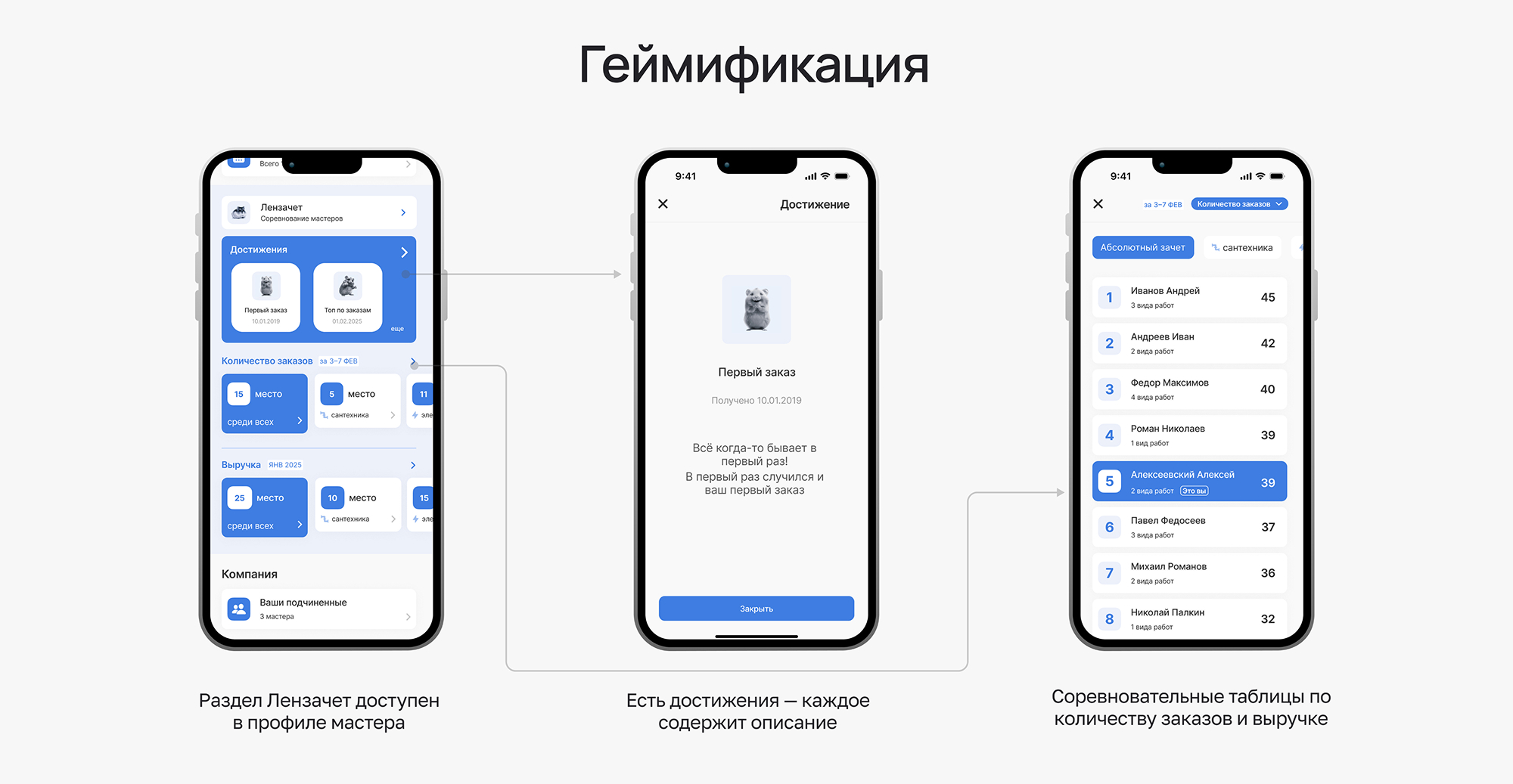 Процесс геймификации и вовлечённости сотрудника Процесс геймификации и вовлечённости сотрудника