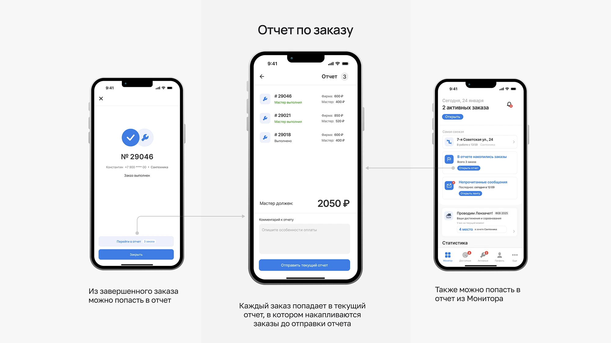 Отчёты по заказам в приложении Отчёты по заказам в приложении