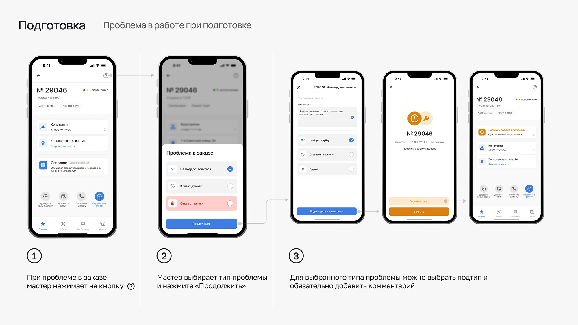 Сценарий подготовки мастера к заказу Сценарий подготовки мастера к заказу