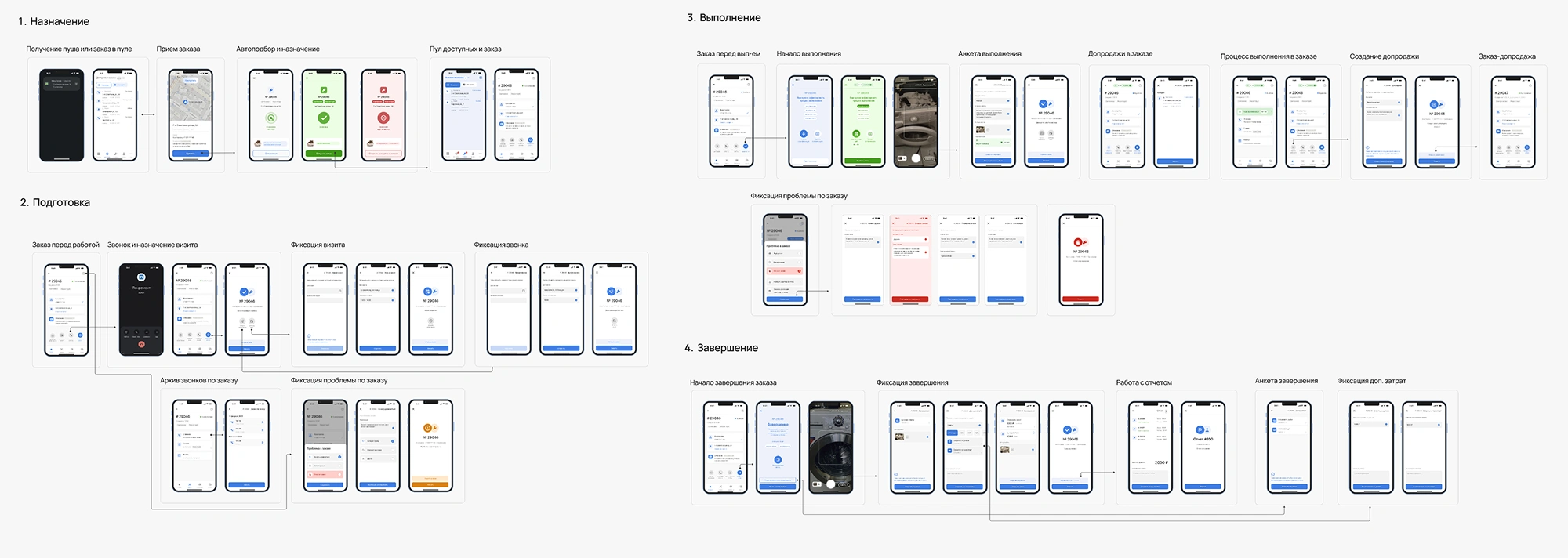 Схема юзерфлоу для приложения мастеров Схема юзерфлоу для приложения мастеров