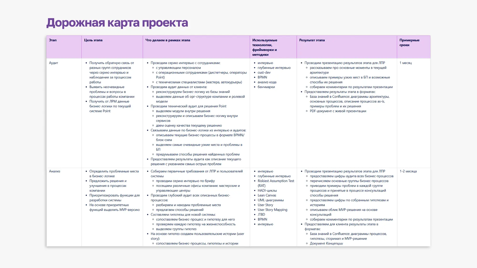 Системный анализ бизнес процессов Системный анализ бизнес процессов