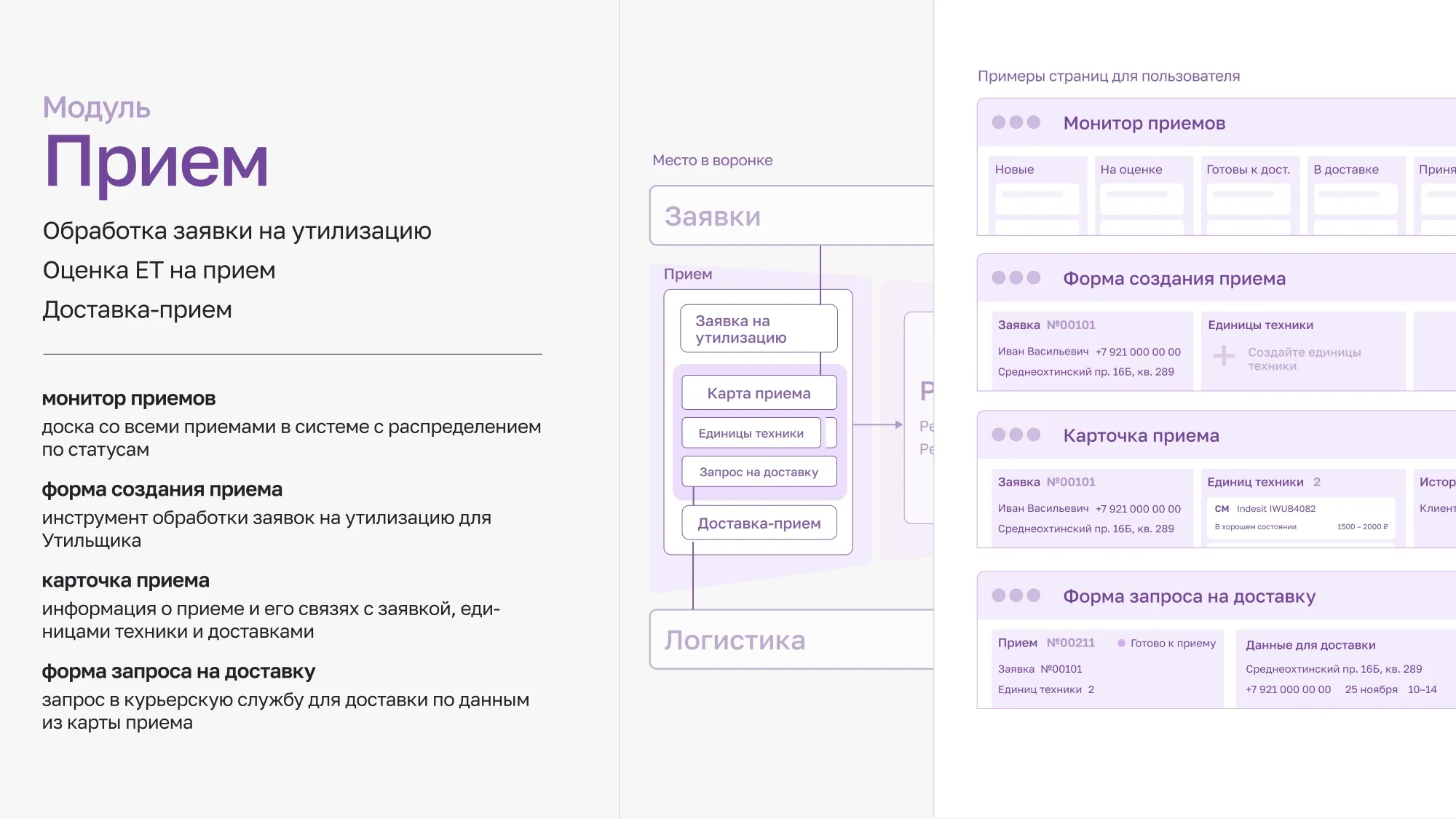 Прием и обработка заявок Прием и обработка заявок