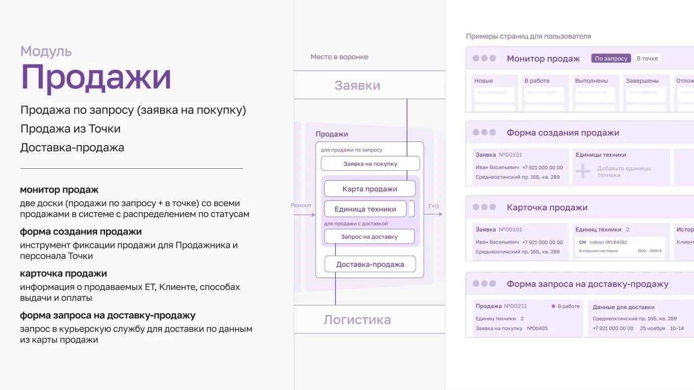 Ведение клиента в продажах Ведение клиента в продажах