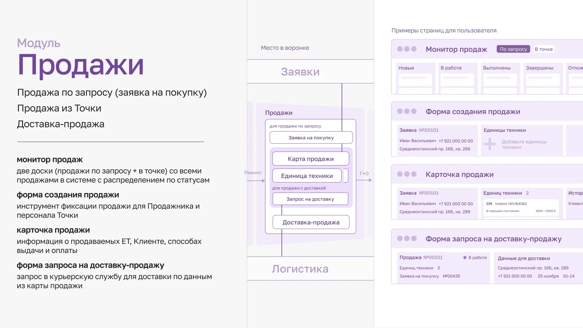 Ведение клиента в продажах Ведение клиента в продажах