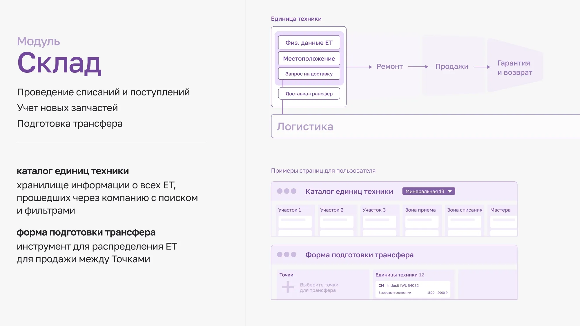 Модуль управления складом Модуль управления складом