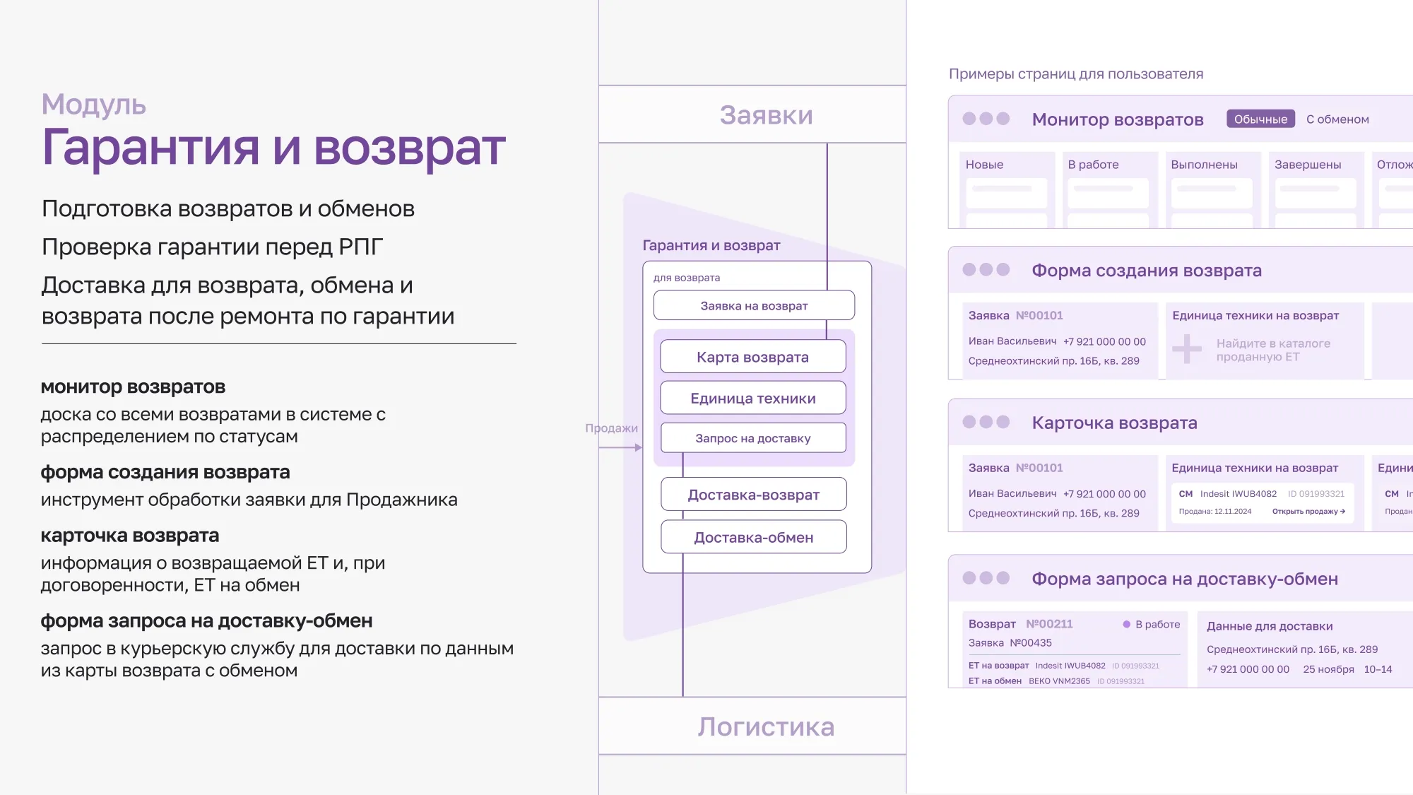 Модуль гарантия Модуль гарантия