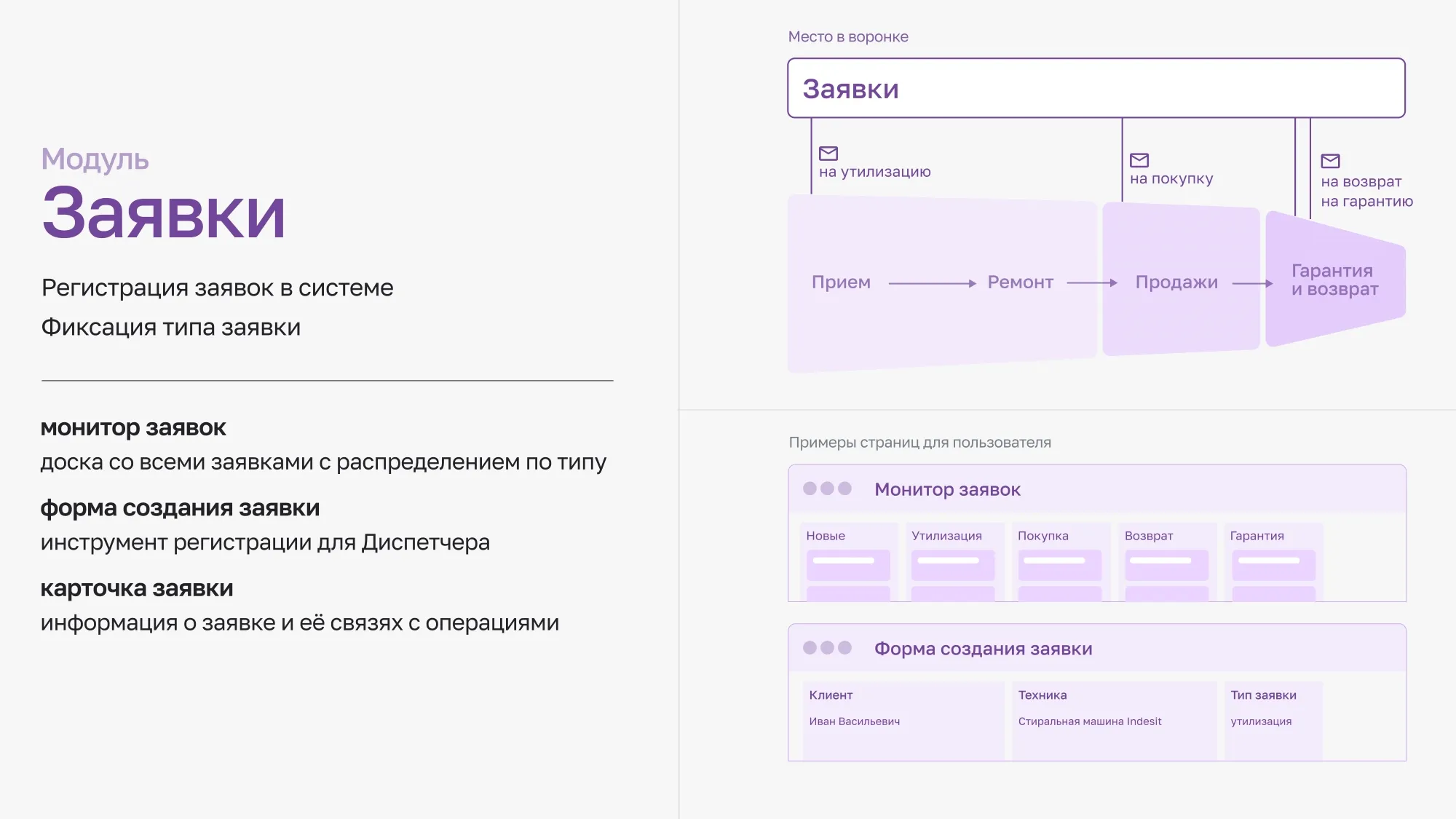 Заявки в корпоративной системе Заявки в корпоративной системе