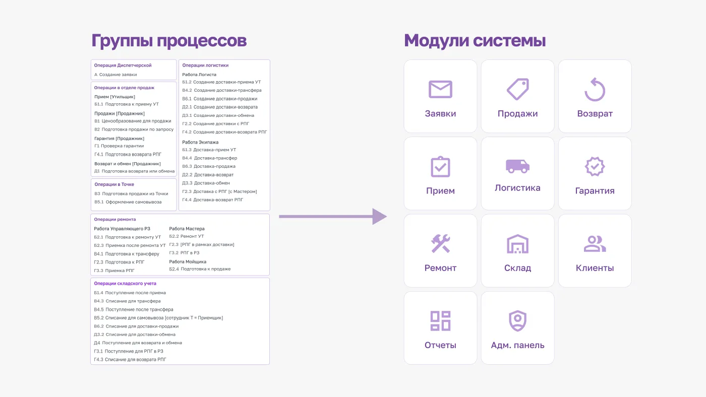 Системы для сервисного центра Системы для сервисного центра