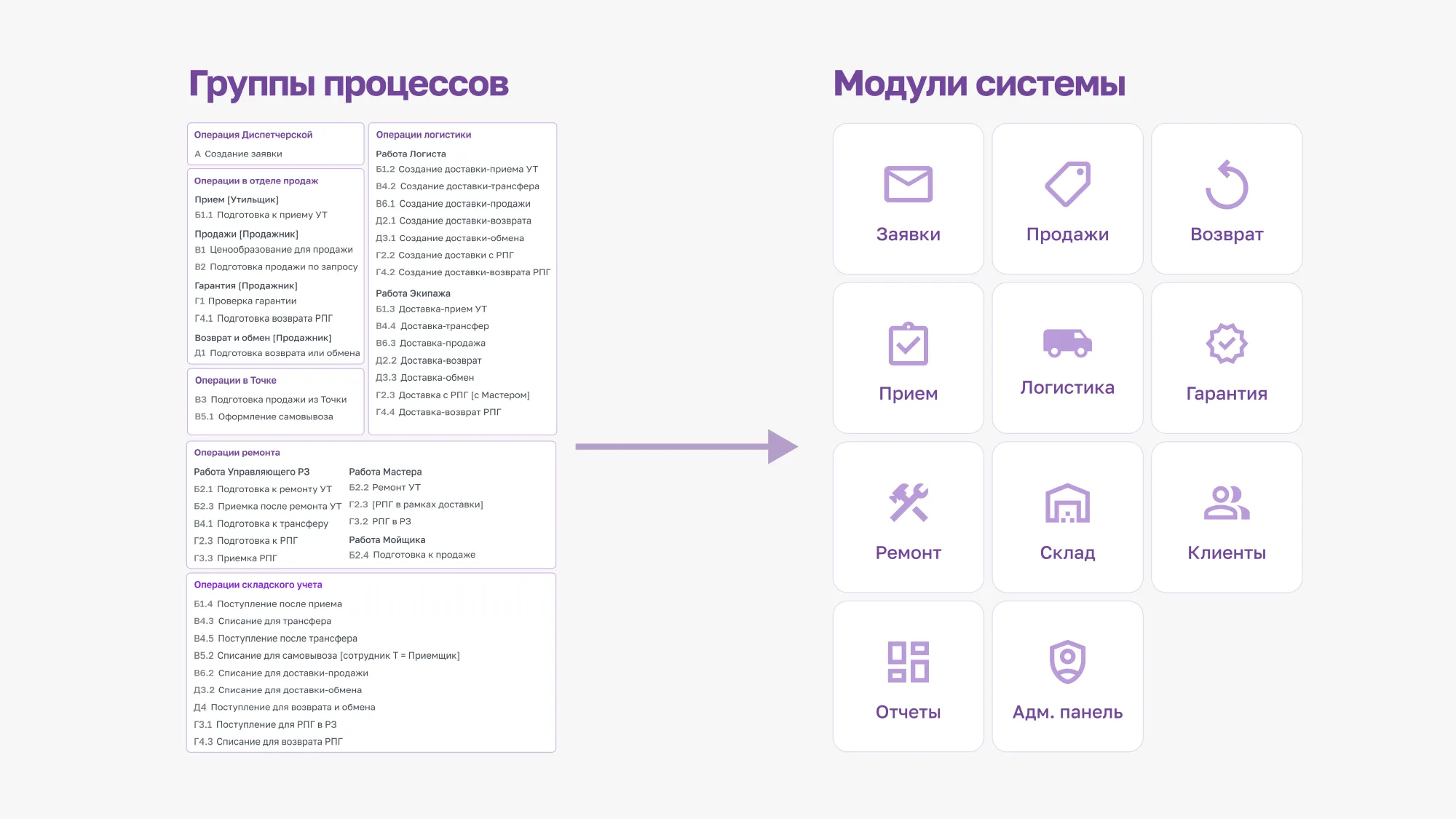 Системы для сервисного центра Системы для сервисного центра