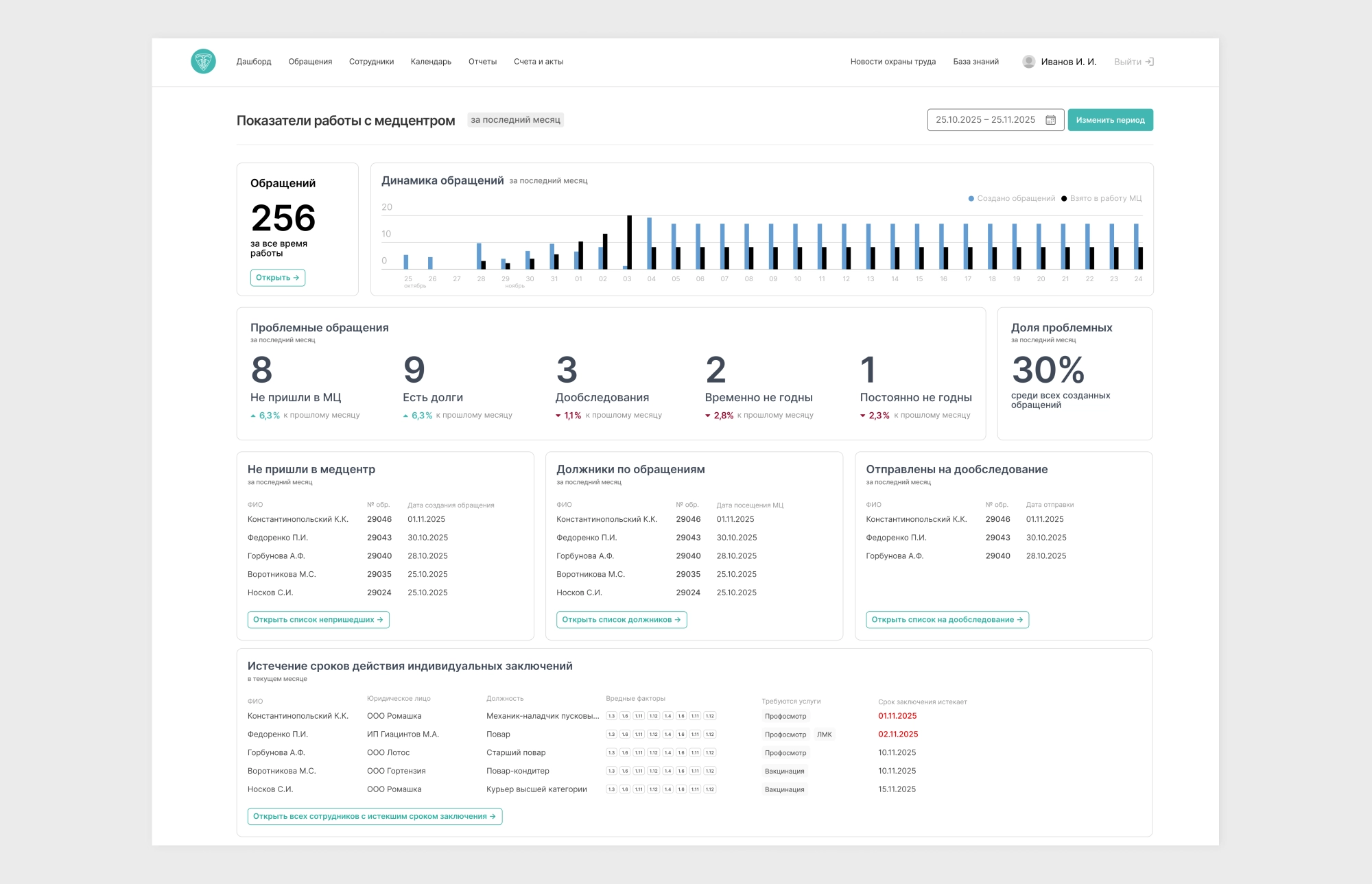 аналитика профосмотров