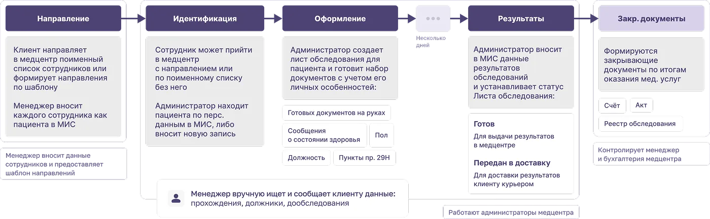 автоматизация личный кабинет автоматизация личный кабинет