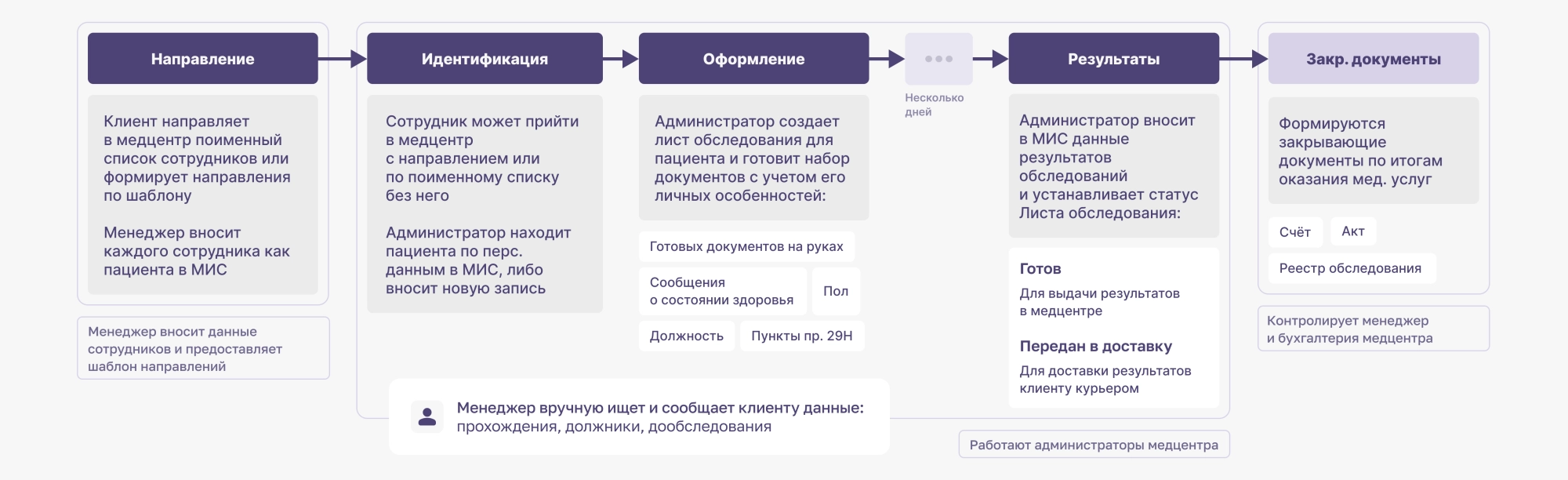 автоматизация личный кабинет