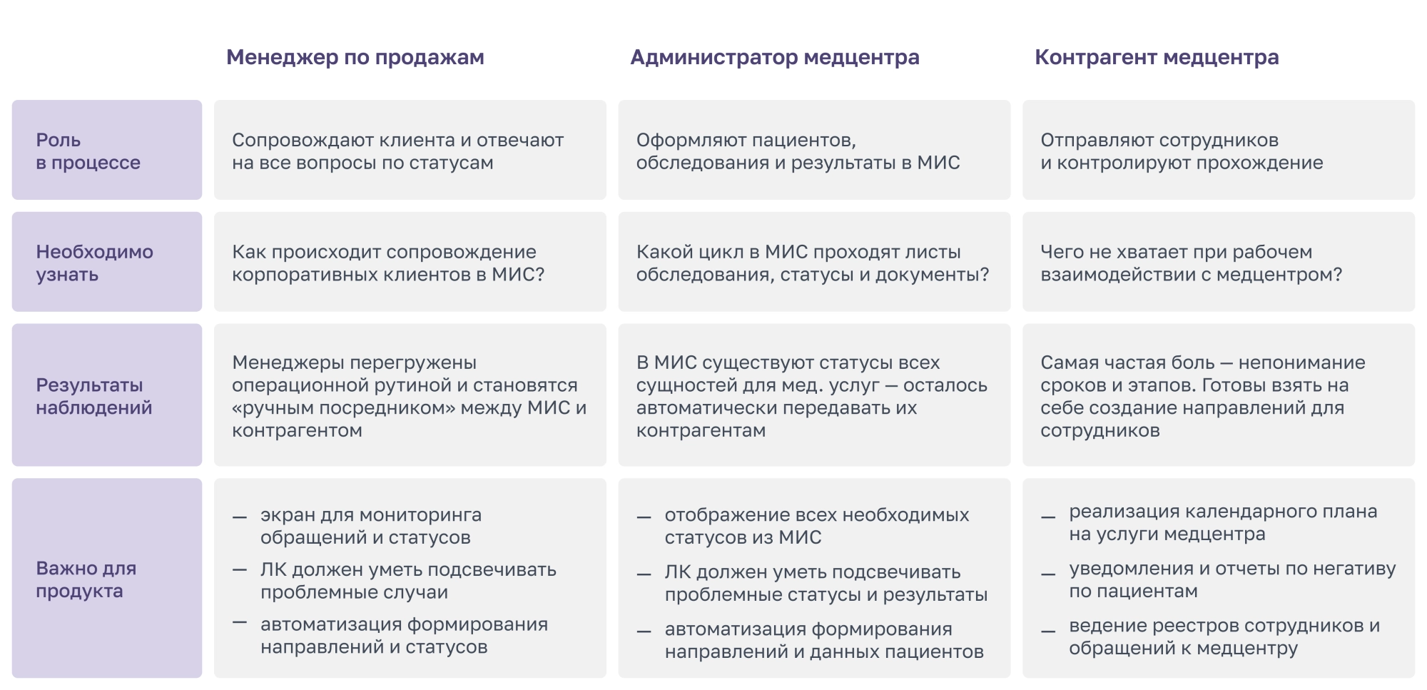 личный кабинет пользователи