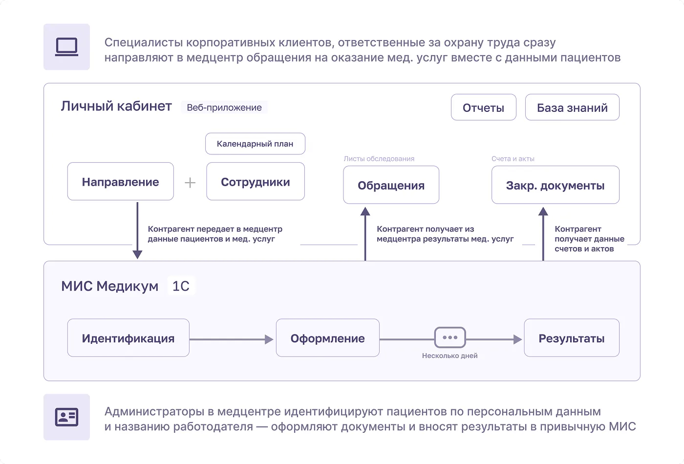 медосмотр личный кабинет медосмотр личный кабинет