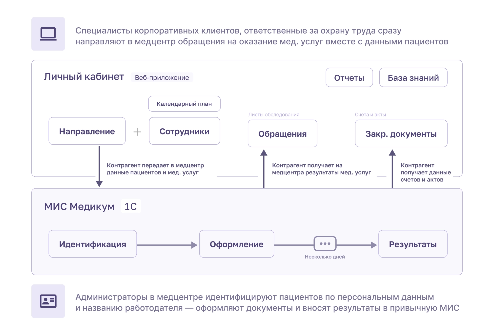 медосмотр личный кабинет