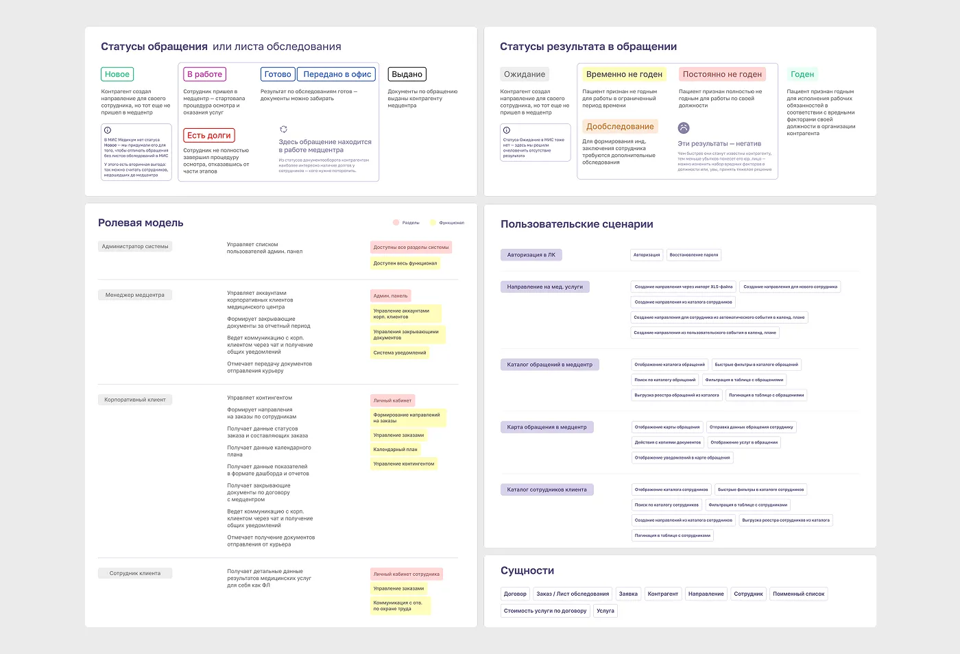 оформление направления на медосмотр оформление направления на медосмотр