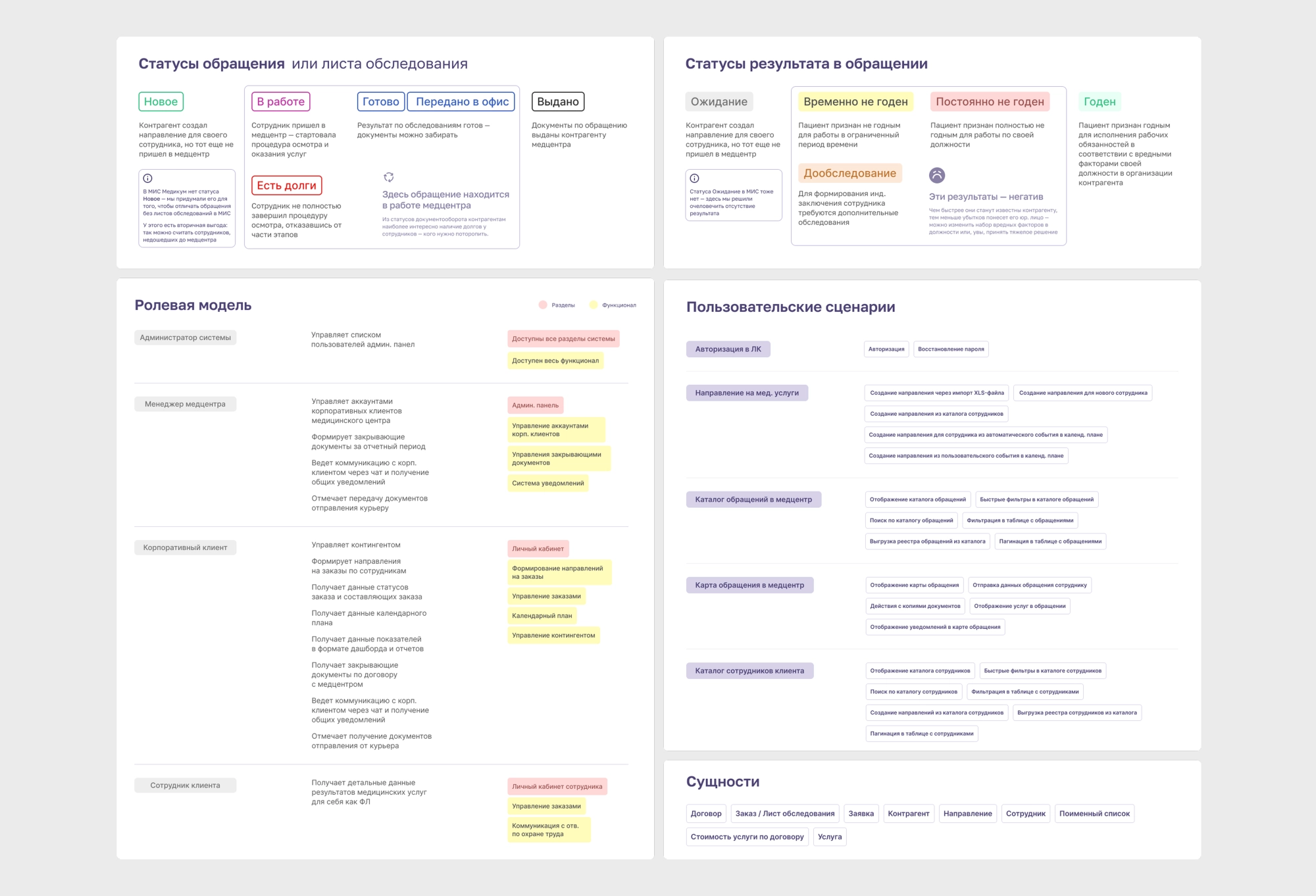 оформление направления на медосмотр