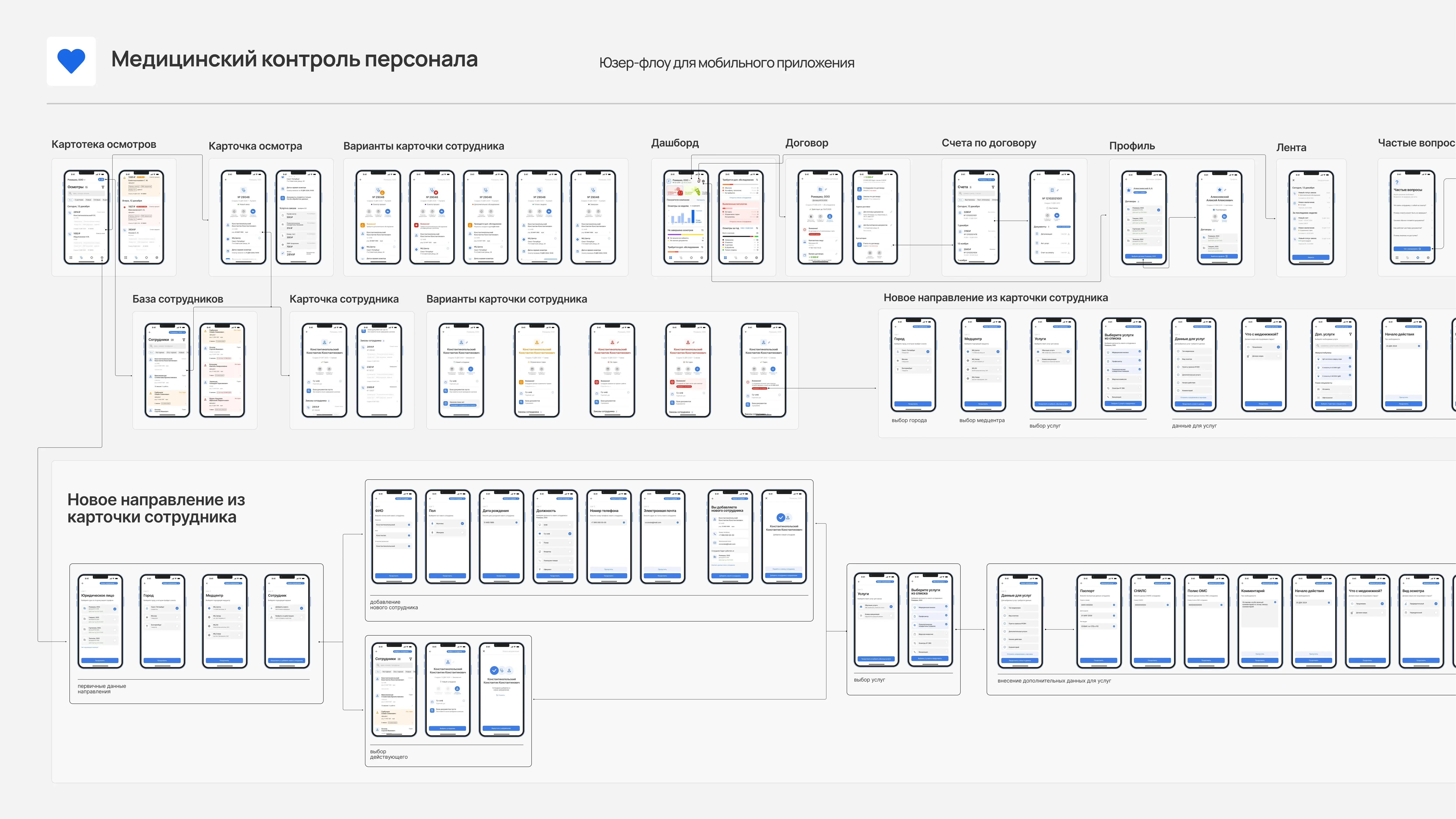 Юзер-флоу мобильного приложения для медицинского центра