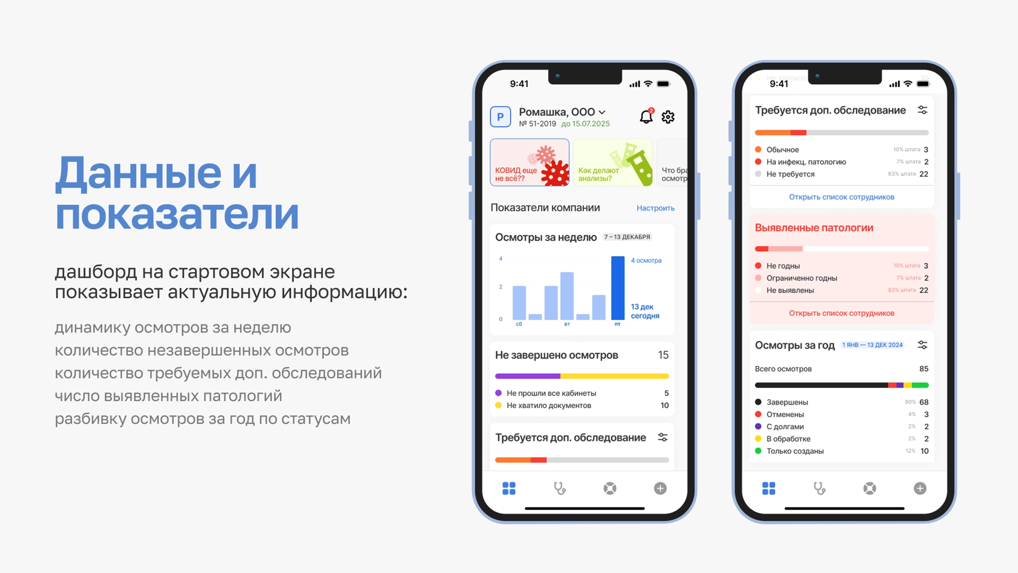 Аналитические дашборды в медицинском центре