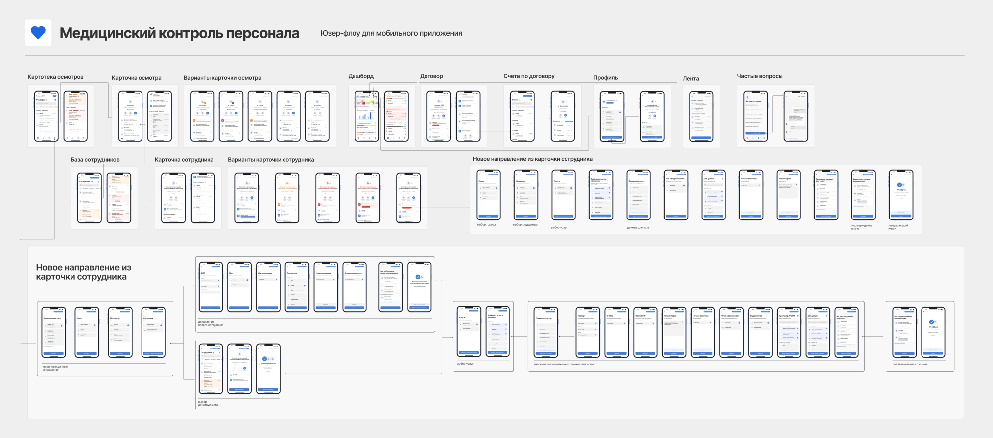 Юзер-флоу мобильного приложения для медицинского центра