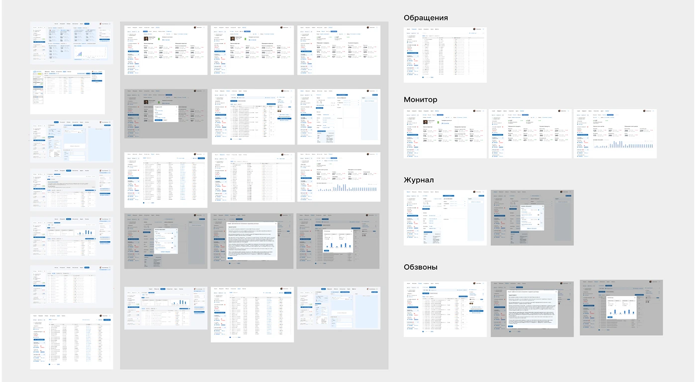автоматизация колл центра автоматизация колл центра